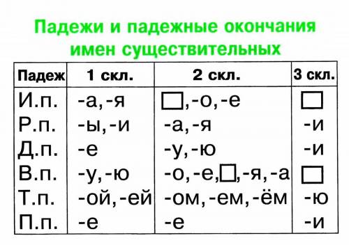 Целый день поёт щегол в клетке на окошке. третий год ему пошёл, а он боится кошки объясни выбор окон