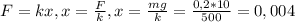 F=kx, x= \frac{F}{k}, x= \frac{mg}{k}= \frac{0,2*10}{500}=0,004