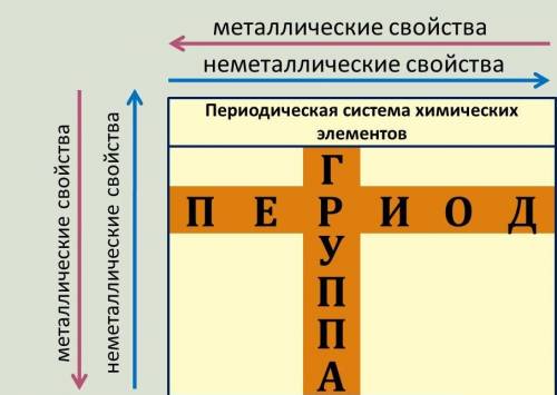 Неметаллы,расположенные а порядке усиления их неметалличности а) n,c, b)s,cl,)f,o,) b,p,)cl,p,si