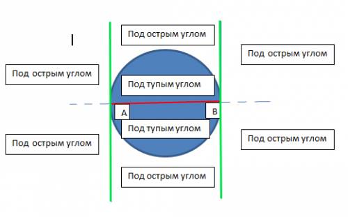 Докажите, что место точек m, из которых отрезок ab виден под острым углом (угол amb< 90°) есть вн