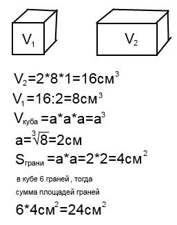 Не могу решить 1) куб має об'єм удвічі менший від об'єму прямокутного паралалепіпеда . знайдіть суму