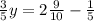 \frac{3}{5} y=2 \frac{9}{10} - \frac{1}{5}