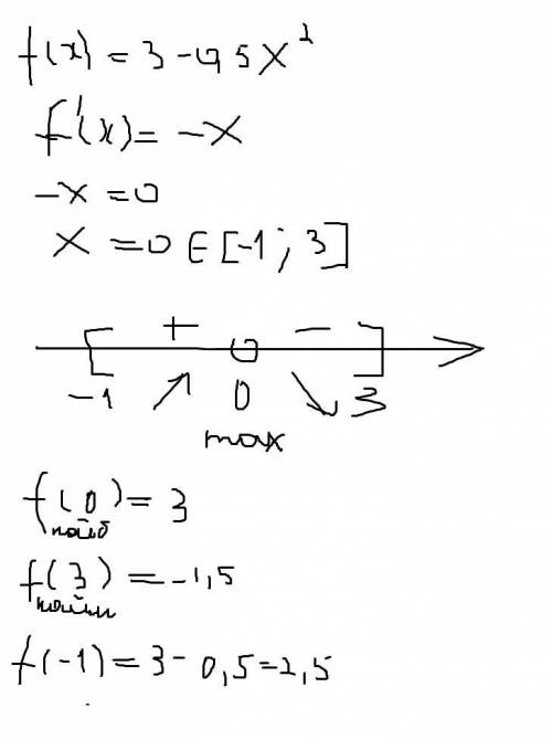 Найти наибольшне и наименьшее значение функции f(x)=3-0.5x^2 на отрезке [-1; 3]​