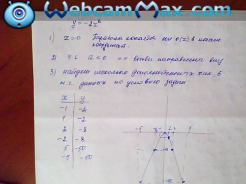 Постройте график функции y=-2x^2 найдите значение фунции есои аргумент -1; 1,5; 2