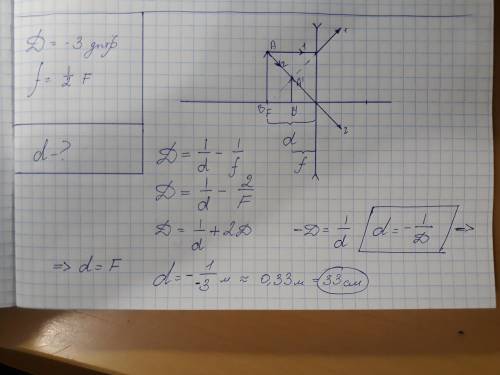 На каком расстоянии перед рассеивающей линзой с оптической силой -3 дптр надо поместить предмет, что