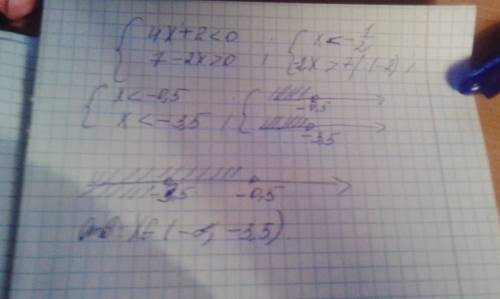 Решите систему уравнений 4x + 2 < 0 ⇒ 7 - 2x > 0 ⇒