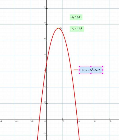 Найдите наибольшее значение квадратного трехчлена -2х² +6х +7
