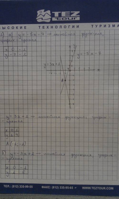 1) найдите координаты точек пересечение графиков функций a) y= -5x-7 и y= 3x+1 b) y=-3x+2 ; y= 8x -