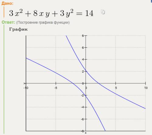 3x^2+8xy+3y^2=14 определите тип кривой