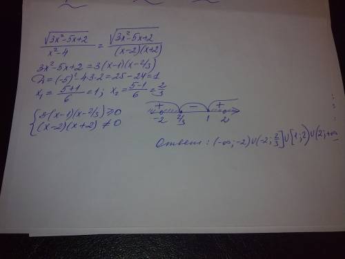 Найти оов из: числитель: корень из 3x^2-5x+2 знаменатель: x^2-4