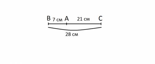 На прямой отмечены точка а,в,с так, что ав=7м,ас=21,вс=28м.какая из этих точек лежит между двумя дру