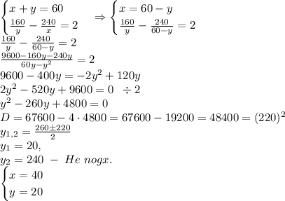 \begin{cases}x+y=60\\\frac{160}y-\frac{240}x=2\end{cases}\Rightarrow\begin{cases}x=60-y\\\frac{160}y-\frac{240}{60-y}=2\end{cases}\\\frac{160}y-\frac{240}{60-y}=2\\\frac{9600-160y-240y}{60y-y^2}=2\\9600-400y=-2y^2+120y\\2y^2-520y+9600=0\;\;\div2\\y^2-260y+4800=0\\D=67600-4\cdot4800=67600-19200=48400=(220)^2\\y_{1,2}=\frac{260\pm220}2\\y_1=20,\\y_2=240\;-\;He\;nogx.\\\begin{cases}x=40\\y=20\end{cases}