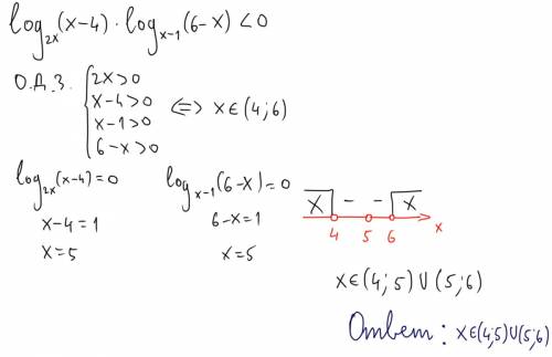 Решите неравенство log2х(х-4)*logх-1(6-х)< 0.