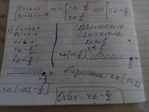 Решите систему неравенств {5x+6≤x {3x+12≤x+17 с решением ​