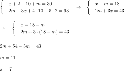 \begin{cases}&\text{}x+2+10+m=30\\&\text{}2m+3x+4\cdot 10+5\cdot 2=93\end{cases}~~~\Rightarrow~~\begin{cases}&\text{}x+m=18\\&\text{}2m+3x=43\end{cases}\\ \\ \\ \Rightarrow~~~\begin{cases}&\text{}x=18-m\\&\text{}2m+3\cdot(18-m)=43\end{cases}\\ \\ \\ 2m+54-3m=43\\ \\ m=11\\ \\ x=7