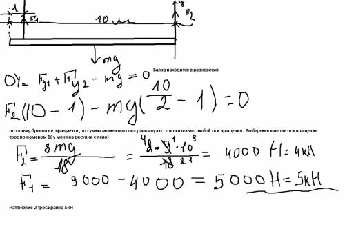 Объясните как решить . рельс длиной 10 м и весом 9000н поднимают равномерно в горизонтальном положен