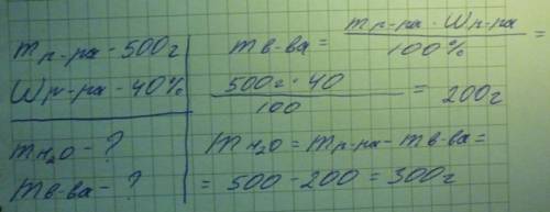 Вычислите массу соли и воды в 500г 40% раствора соли.