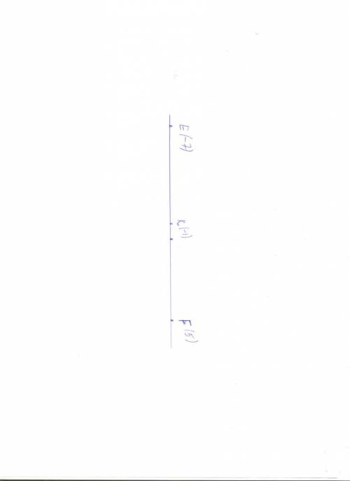 Начертите координатную прямую и отметьте на ней точки k (-1) и f(5) найдите на прямой точку e такую