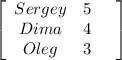 \left[\begin{array}{ccc}Sergey&5\\Dima&4&\\Oleg&3&\end{array}\right]