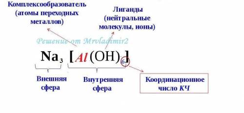 Na3[al(oh)6] что это означает? как записать это уравнением? что означают эти скобки [ ]