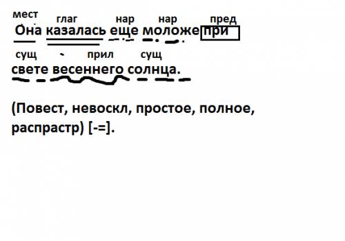 Сделайте синтаксический разбор предложения: она казалась еще моложе при свете весеннего солнца.