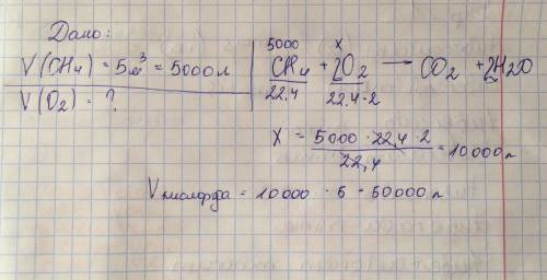 Какой объем при нормальных условиях кислорода необходим для полного сжигания 5 м^ 3 метана ch4