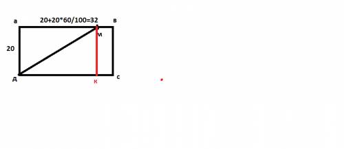 60 в прямоугольнике авсд сторона ад равна 20 см,а сторона ав на 60% больше стороны ад . точка м дели