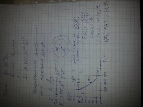 Решите ! решается судьба триместровой оценки! точечный заряд зарядом равным 10 в -9 степени кл окруж