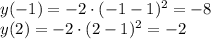 y(-1)=-2\cdot (-1-1)^2=-8\\y(2)=-2\cdot (2-1)^2=-2