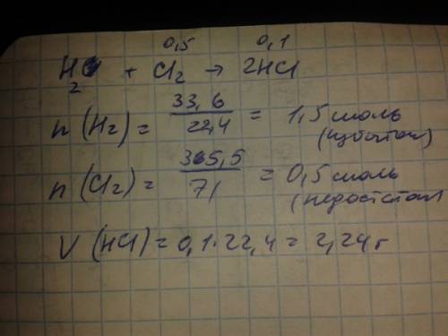 Найти объём нcl, который образуется при взаимодействии 33,6 литров н2 и 35,5 грамм cl