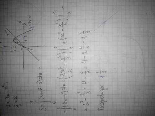 Обчисліть площу фігури,обмеженої лініями у=3х-х^2, y=x
