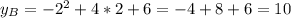 y_B=-2^2+4*2+6=-4+8+6=10