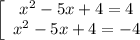 \left[\begin{array}{ccc}x^2-5x+4=4\\x^2-5x+4=-4\end{array}\right