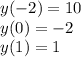 y(-2)=10 \\ y(0)=-2 \\ y(1)=1