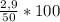 \frac{2,9}{50}*100%