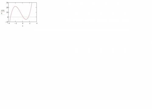 Y= 2*x^3+3*x^2-12*x+2 1.найти область определения функции 2.проверить функцию на четность и не четно