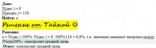 Определить силу электролита если из118 малекул 8 малекул решите