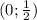 (0;\frac{1}{2} )