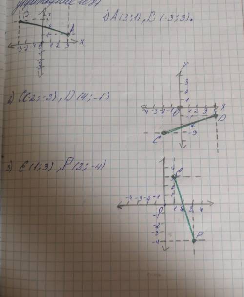 Постройте отрезки ab cd и ef, если концы их имеют координаты: a (3; 1), b(-3; 3), c(-2-; 3), d (4; -