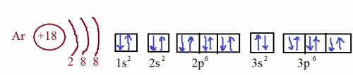 Электронная формула и электронно графическая схема атома аргона
