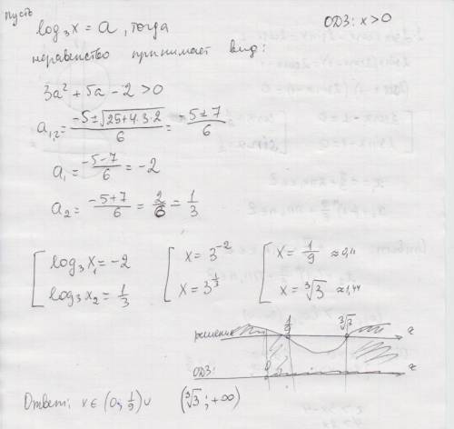 Log 0,6(2x-1) 3log²3x+5log3x-2> 0