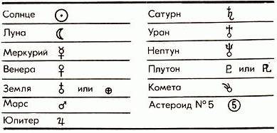 Условные знаки планет солнечной системы 20