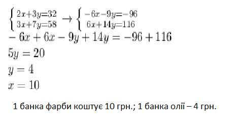 Відомо, що 2 банки фарби і 3 банки олії коштували 32 грн. після того як фарба подешевшала на 50 %, а