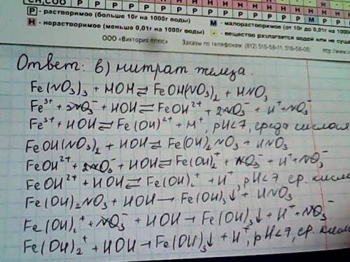 Значение ph среды меньше 7 имеет водный раствор: а) иодида кальция; б) хлорида бария; в) нитрата жел