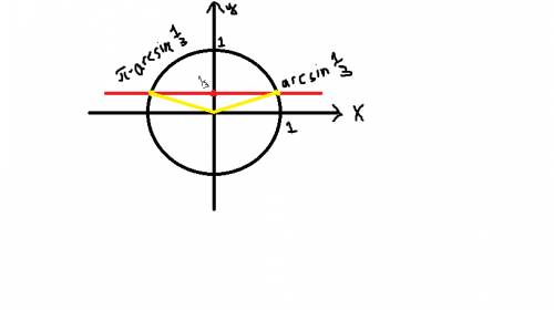 Как построить углы arcsin 1/3; π-arcsin 1/3?