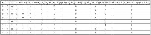 Выражение и результат проверить таблицей истинности. a стрелка вверх (a стрелка вниз b над b палка)