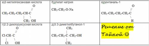 Напишите структурные формулы следующих веществ: а)2-метилгексановая кислота б)этилат натрия в)пентан