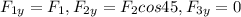 F_{1y}=F_1, F_{2y}=F_2cos45, F_{3y}=0