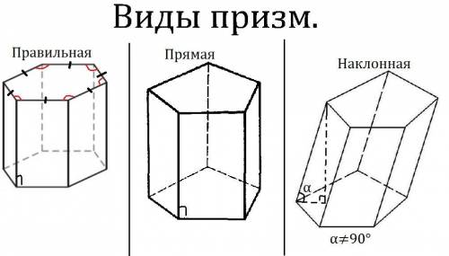 Какая призма называется правильной? какая призма называется прямой (наклонной)? только определение.