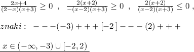 \frac{2x+4}{(2-x)(x+3)}\geq 0\; \; ,\; \; \frac{2(x+2)}{-(x-2)(x+3)}\geq 0\; \; ,\; \; \frac{2(x+2)}{(x-2)(x+3)}\leq 0\; ,\\\\znaki:\; \; ---(-3)+++[-2\, ]---(2)+++\\\\\underline {\; x\in (-\infty ,-3)\cup [-2,2)\; }